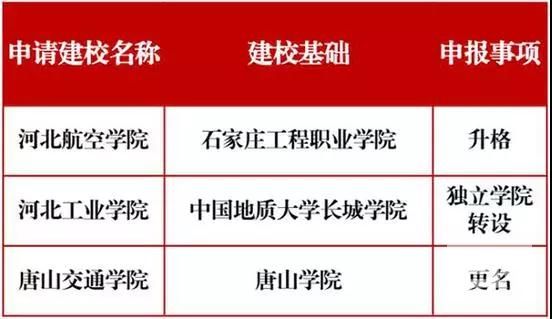 唐山學院更名