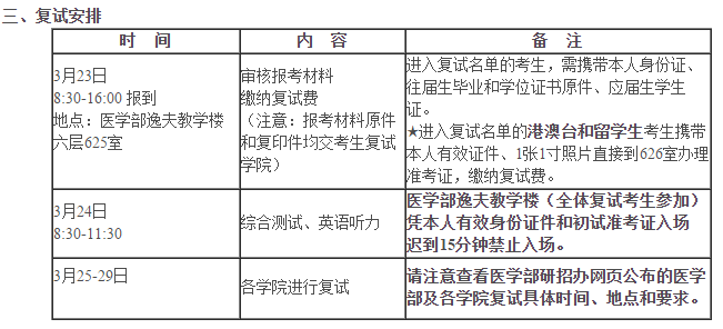 快訊:北京大學醫(yī)學部2018考研復試分數(shù)線 