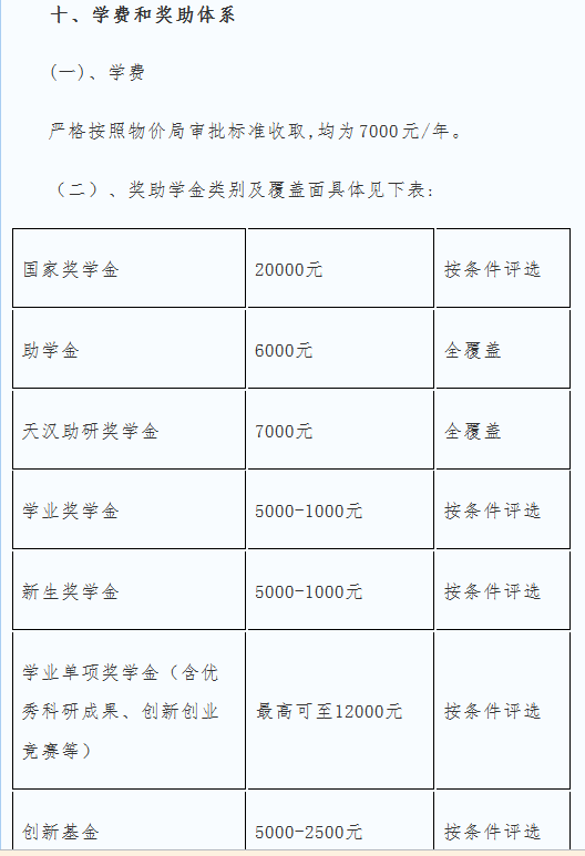 陜西理工大學(xué)2019碩士研究生招生簡(jiǎn)章