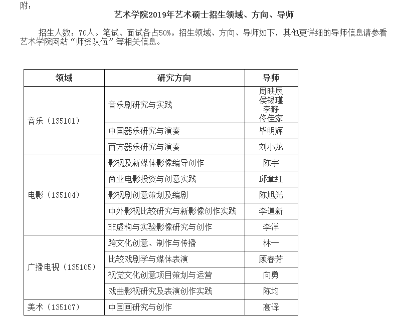 北京大學(xué)藝術(shù)學(xué)院2019碩士研究生招生簡章