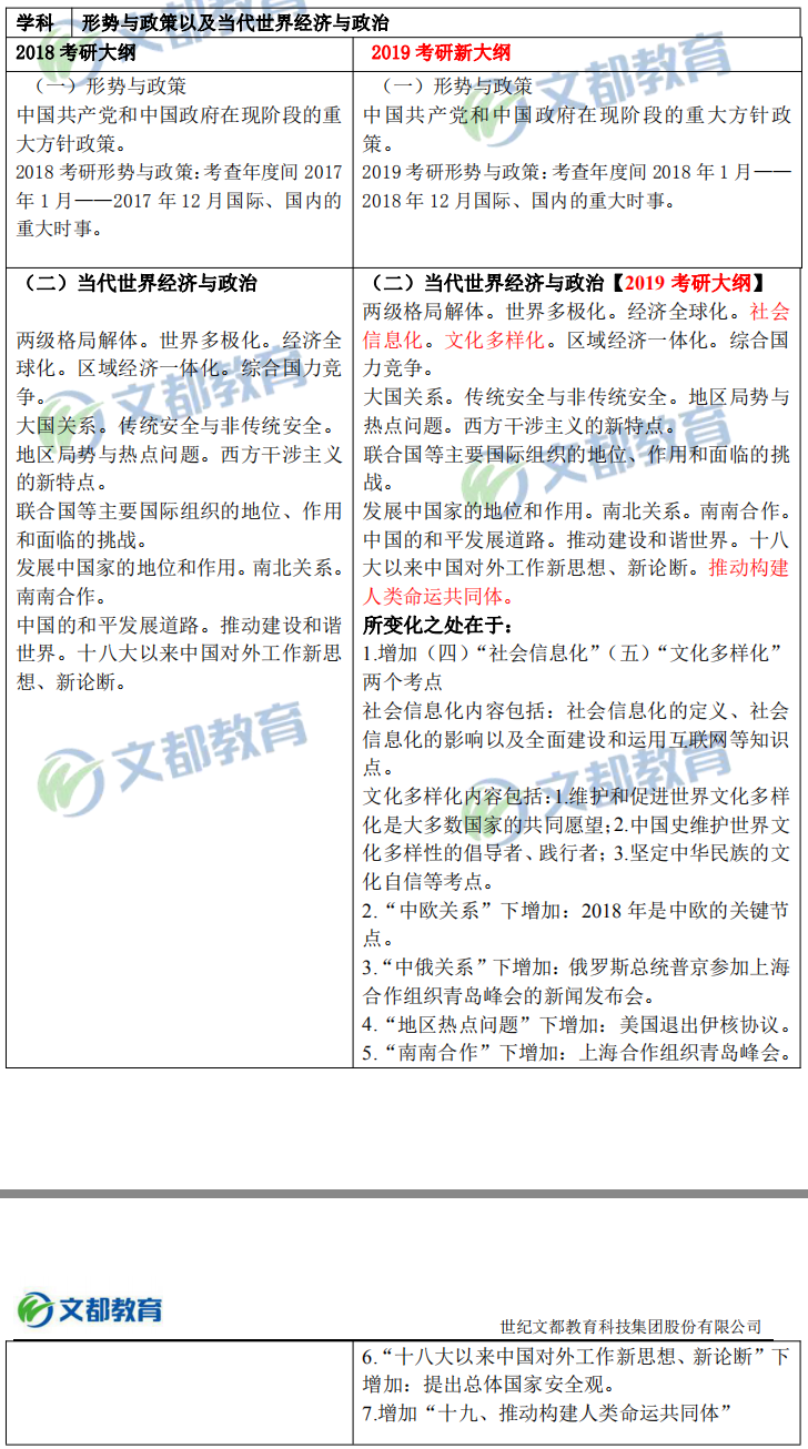 形勢與政策以及當代世界經(jīng)濟與政治”對比 ????