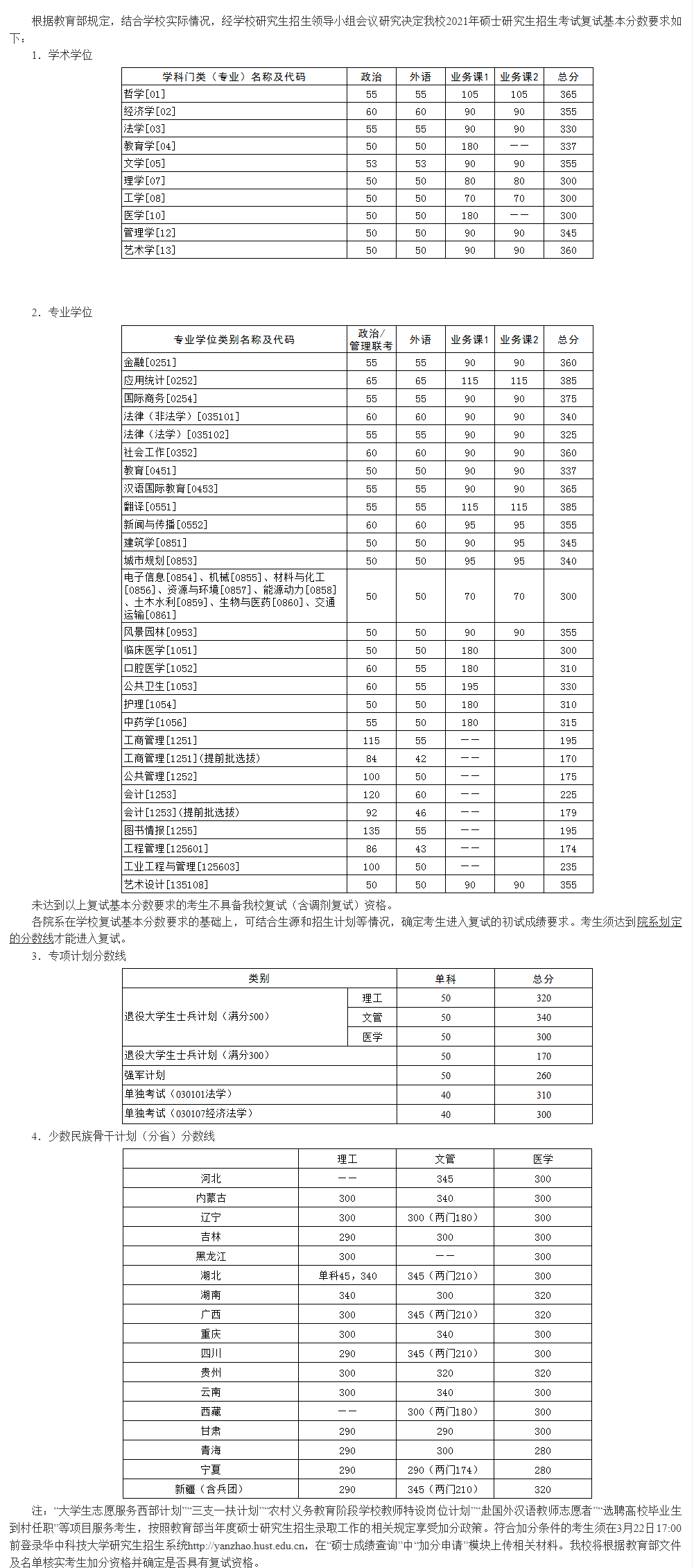 華中科技大學(xué)2021年碩士研究生入學(xué)考試復(fù)試基本分?jǐn)?shù)線